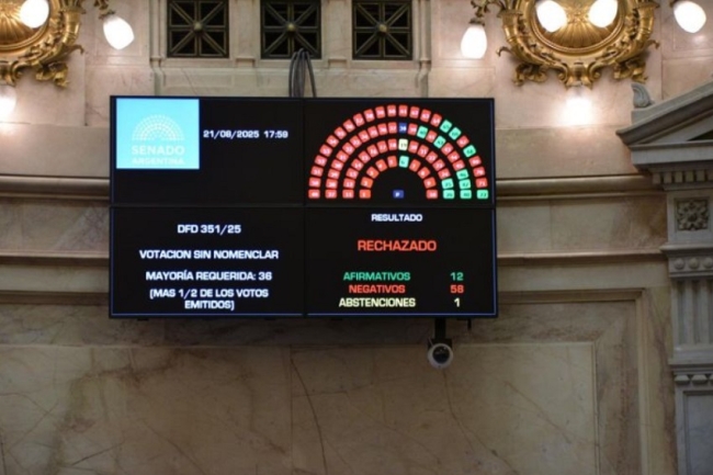 Dura derrota recibe el Gobierno en el Senado