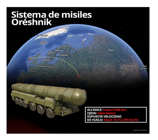 Putin anunció la prueba de un novedoso misil balístico ruso contra Ucrania