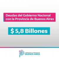 La provincia de Buenos Aires denunció Buenos que Nación le debe $5,8 billones